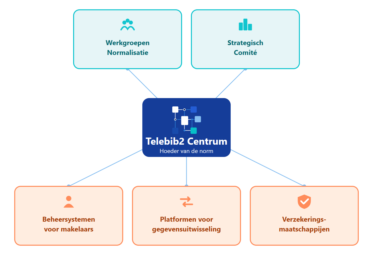 Telebib2-ecosysteem
